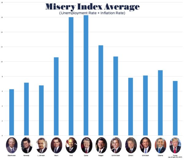 The Story of the Presidency in 7 Charts | The Saturday Evening Post